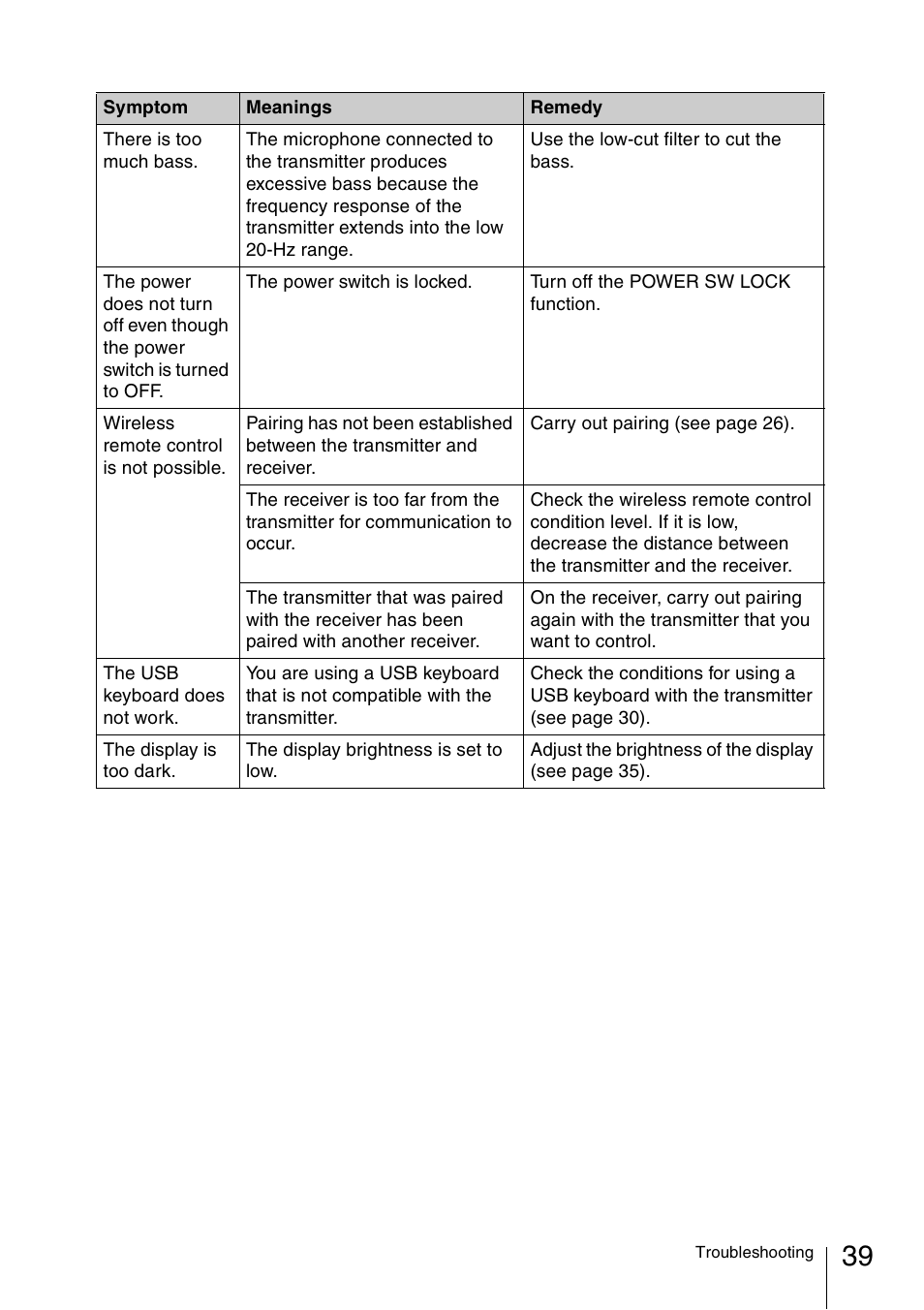 Sony 3-873-945-12 (1) User Manual | Page 39 / 44