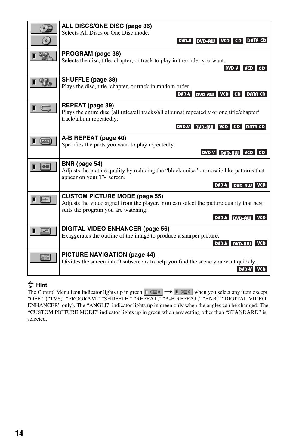 Sony DVP-NC665P User Manual | Page 14 / 78