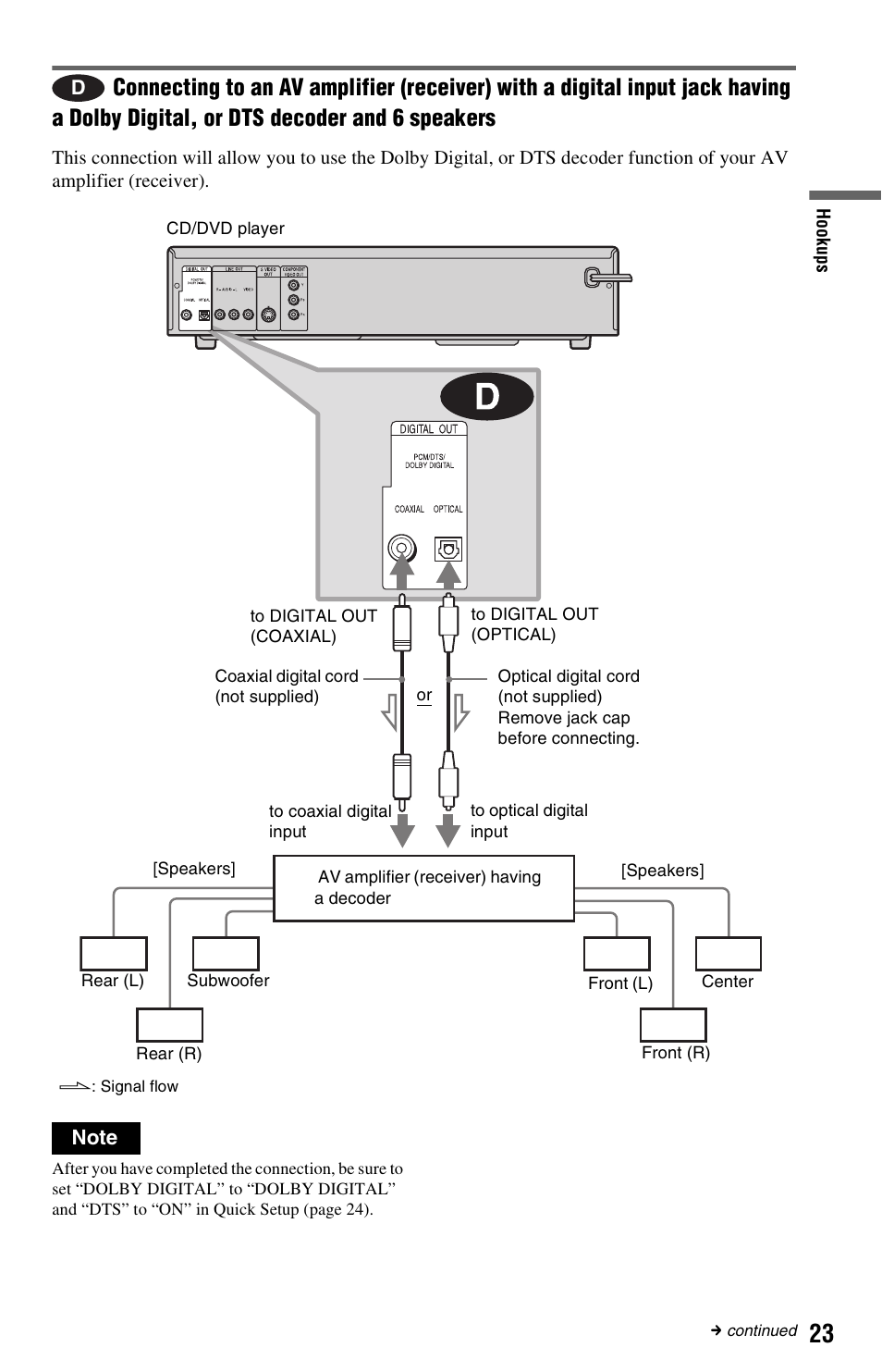 Sony DVP-NC665P User Manual | Page 23 / 78