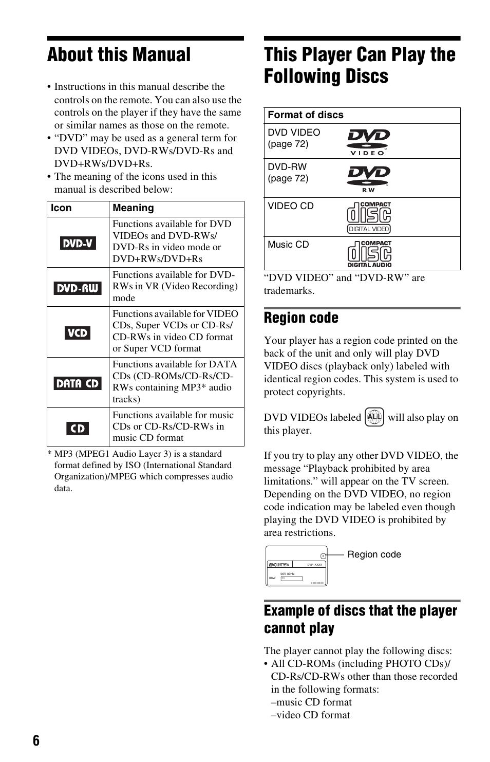 About this manual, This player can play the following discs, Region code | Example of discs that the player cannot play | Sony DVP-NC665P User Manual | Page 6 / 78