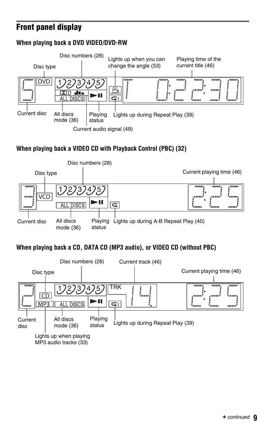 Front panel display | Sony DVP-NC665P User Manual | Page 9 / 78