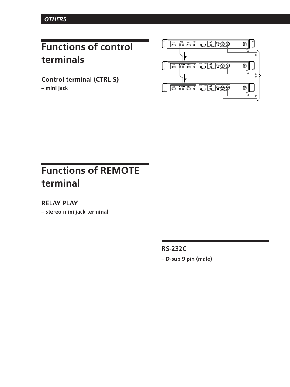 Functions of control terminals, Functions of remote terminal, Control terminal (ctrl-s) | Relay play, Rs-232c | Sony CDP-D11 User Manual | Page 18 / 24