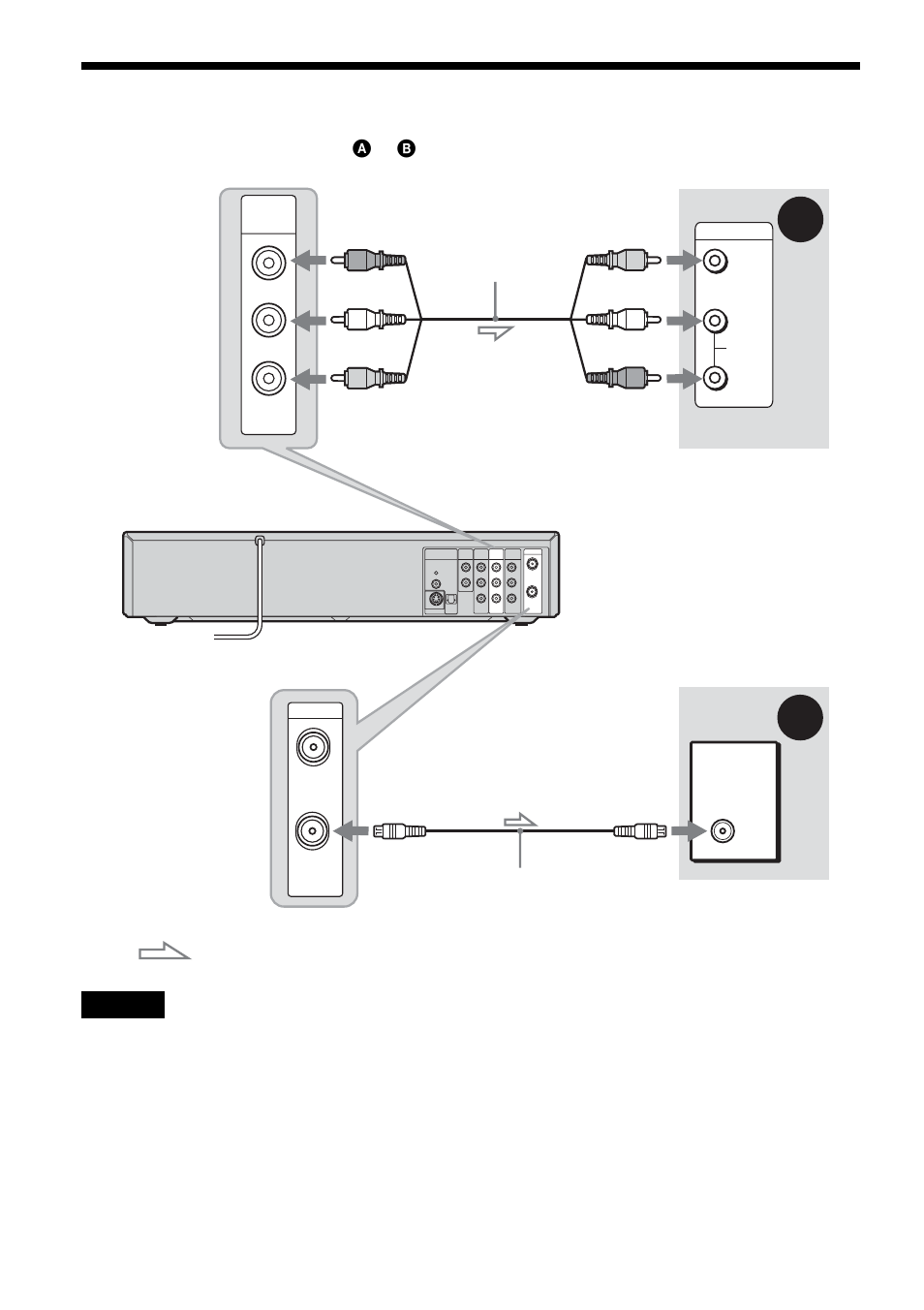 Step 3: connecting to your tv, Signal flow, Antenna cable (supplied) tv | Sony RDR-VX500 User Manual | Page 18 / 128