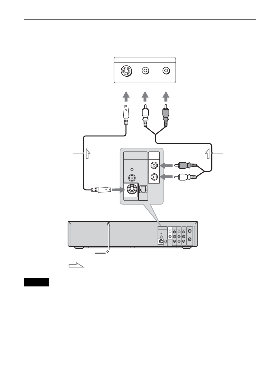 If your tv has an s video input jack, Signal flow, S video cord (not supplied) | Sony RDR-VX500 User Manual | Page 20 / 128