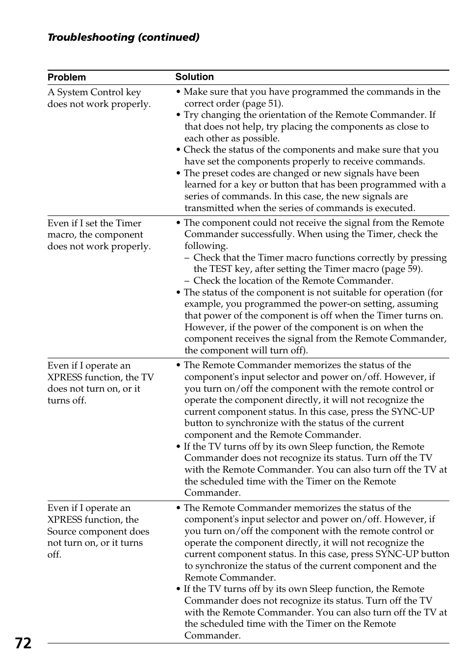 Sony RM-AX4000 User Manual | Page 72 / 96