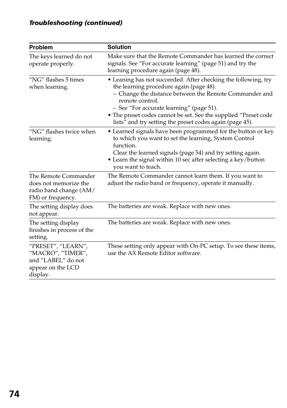 Sony RM-AX4000 User Manual | Page 74 / 96