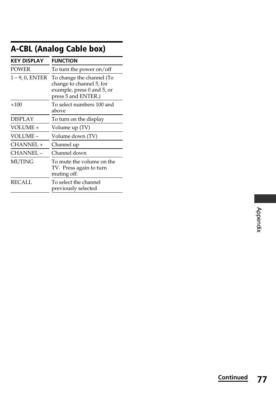 A-cbl (analog cable box) | Sony RM-AX4000 User Manual | Page 77 / 96