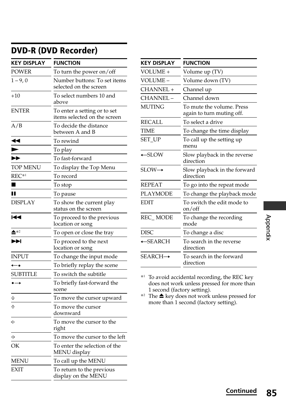 Dvd-r (dvd recorder) | Sony RM-AX4000 User Manual | Page 85 / 96