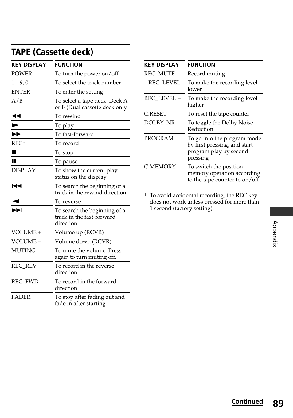 Tape (cassette deck) | Sony RM-AX4000 User Manual | Page 89 / 96