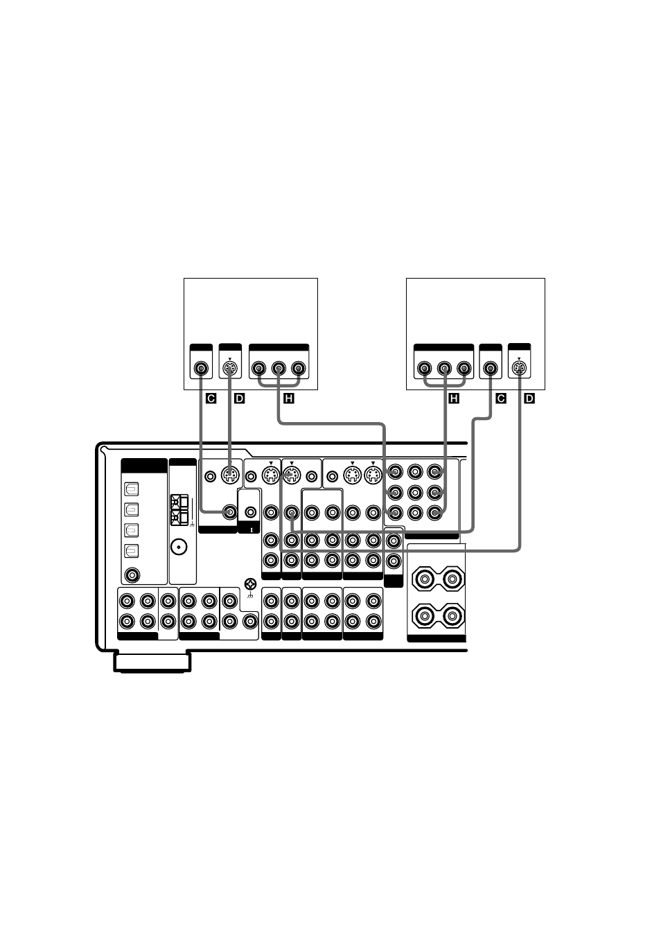 Dvd/ld player tv monitor, Hc d, Cd h | Sony STR-DA2ES User Manual | Page 14 / 72