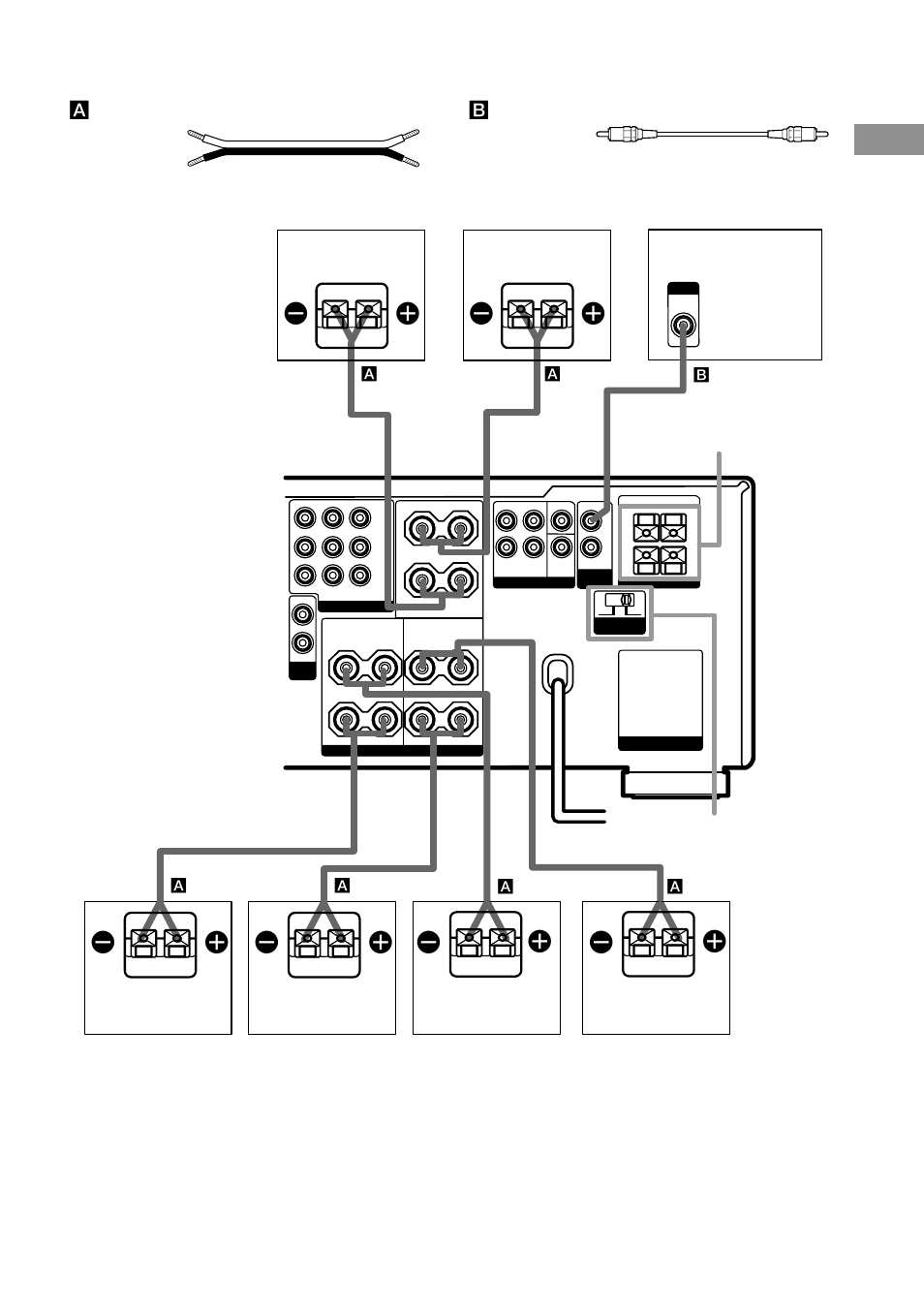 Getting started, Impedance selector, Speakers front b | Aspeaker cords (not supplied) | Sony STR-DA2ES User Manual | Page 19 / 72