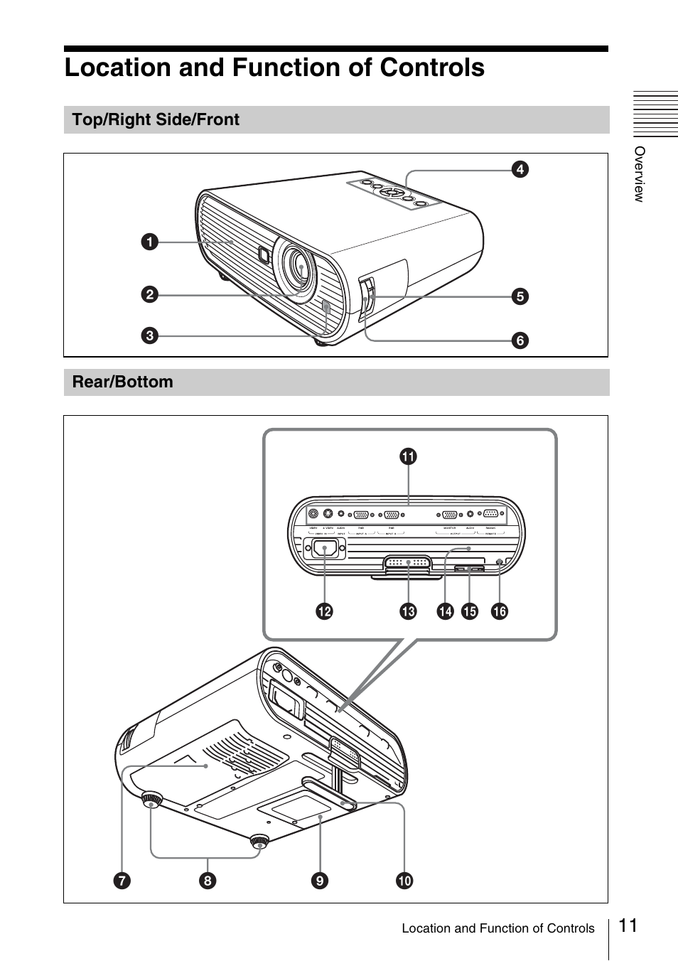 Location and function of controls, Top/right side/front, Rear/bottom | Top/right side/front rear/bottom | Sony VPL ES7 User Manual | Page 11 / 61