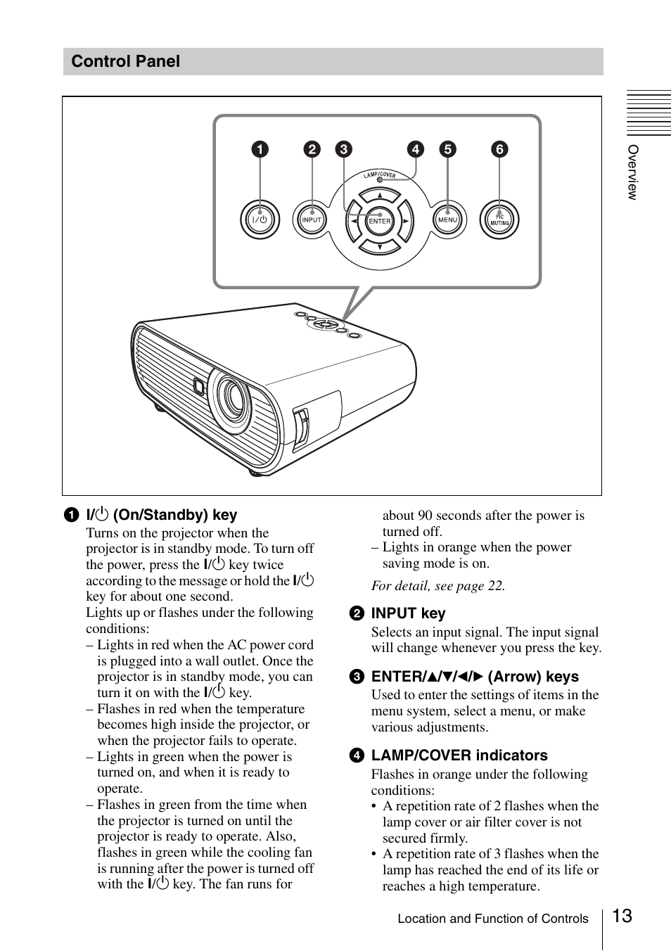 Control panel | Sony VPL ES7 User Manual | Page 13 / 61