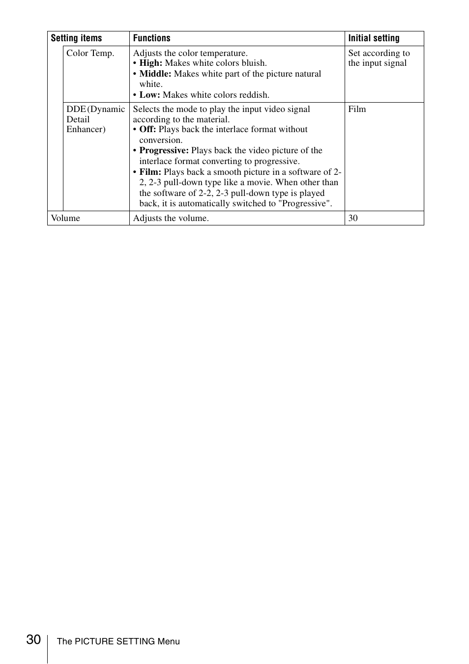 Sony VPL ES7 User Manual | Page 30 / 61