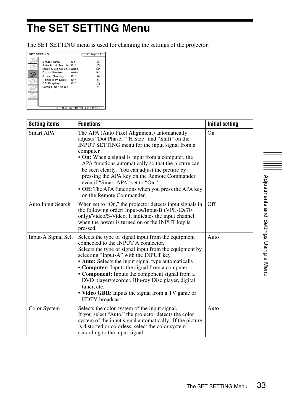 The set setting menu | Sony VPL ES7 User Manual | Page 33 / 61