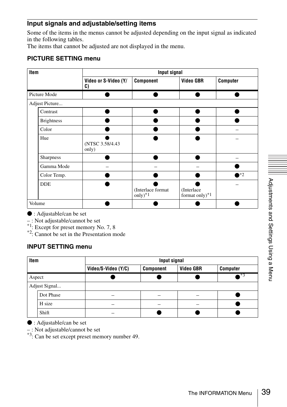 Sony VPL ES7 User Manual | Page 39 / 61