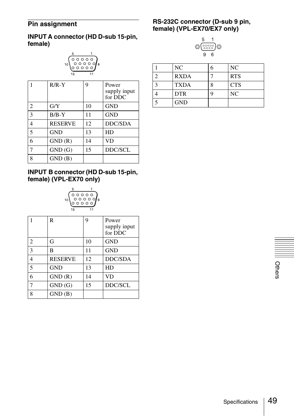 Sony VPL ES7 User Manual | Page 49 / 61