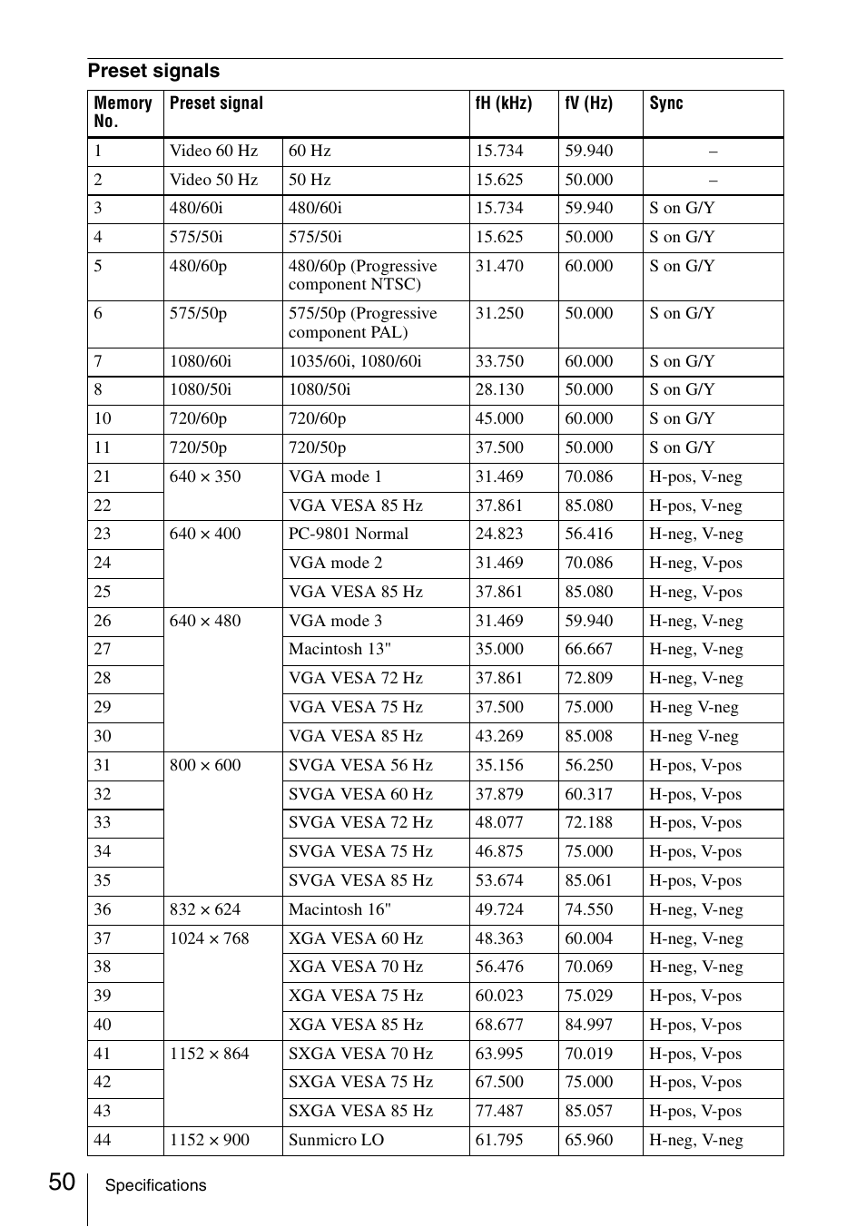 Sony VPL ES7 User Manual | Page 50 / 61