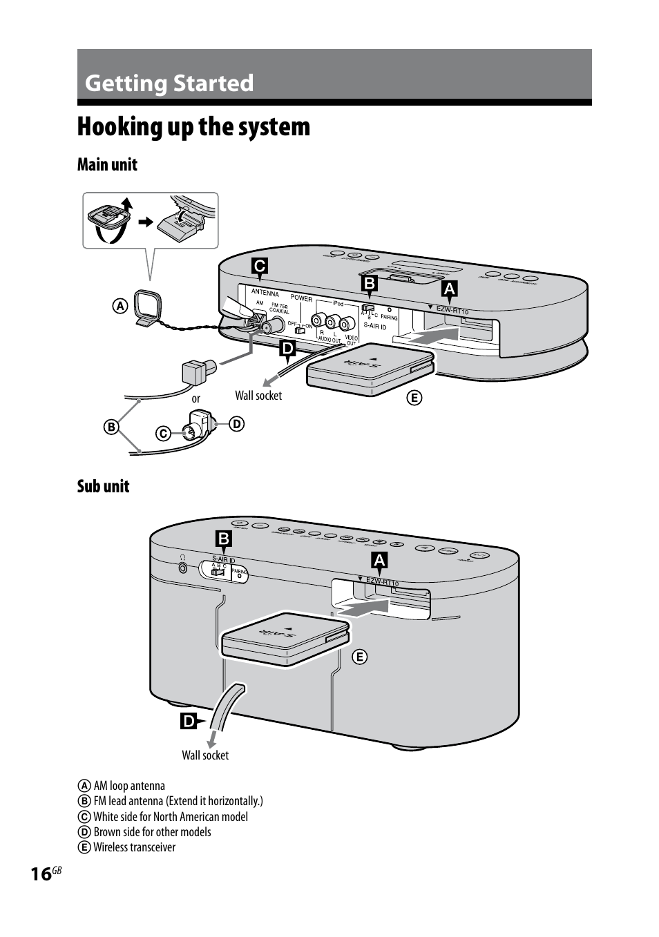 Getting started, Hooking up the system, Hooking.up.the.system | Main unit sub unit | Sony AIR-SA20PK User Manual | Page 16 / 44