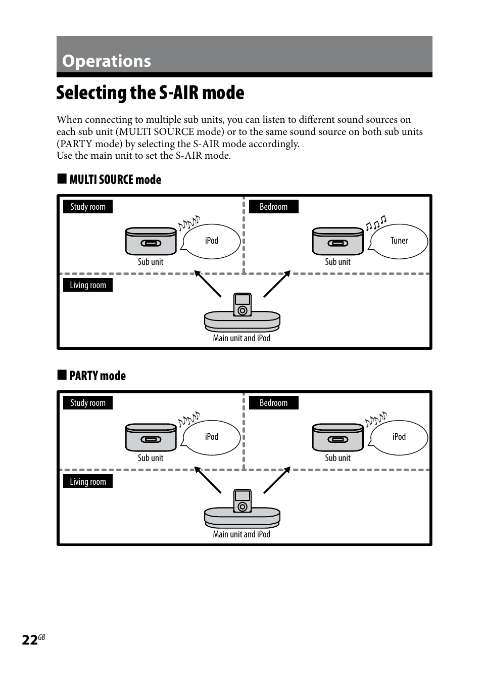 Operations, Selecting the s-air mode, Selecting.the.s-air.mode | Multi source mode, Party mode | Sony AIR-SA20PK User Manual | Page 22 / 44