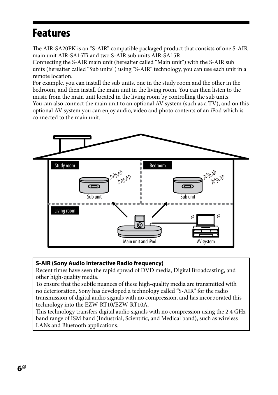 Features | Sony AIR-SA20PK User Manual | Page 6 / 44