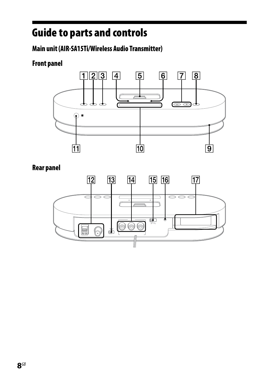 Guide to parts and controls, Guide.to.parts.and.controls | Sony AIR-SA20PK User Manual | Page 8 / 44