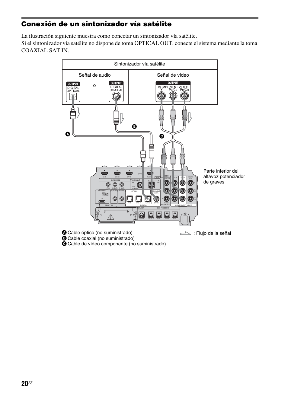 Conexión de un sintonizador vía satélite | Sony HT-IS100 User Manual | Page 100 / 168