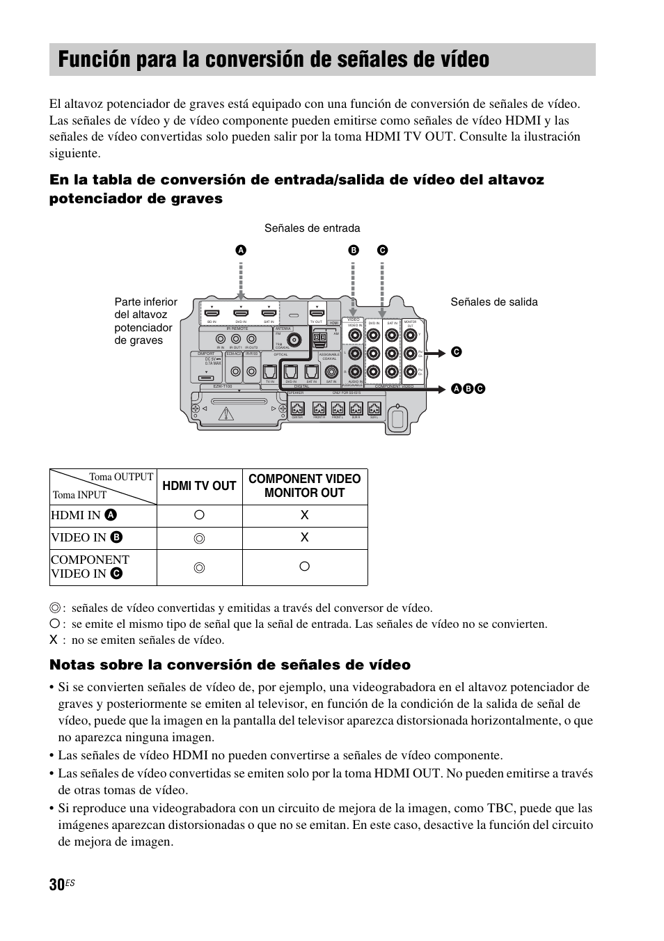 Función para la conversión de señales de vídeo, Función para la conversión de señales de, Vídeo | Notas sobre la conversión de señales de vídeo | Sony HT-IS100 User Manual | Page 110 / 168