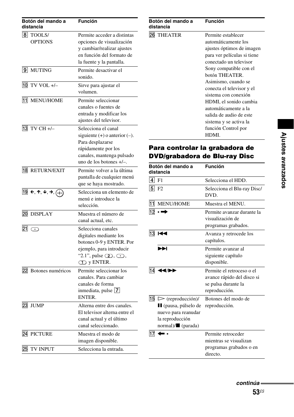 Sony HT-IS100 User Manual | Page 133 / 168