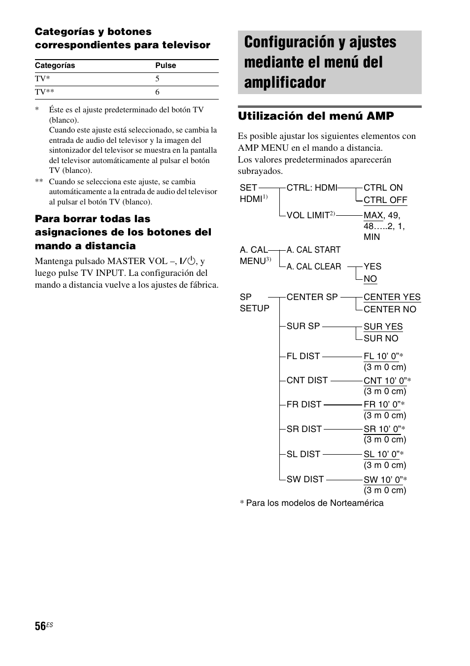 Configuración y ajustes mediante el menú, Del amplificador, Utilización del menú amp | Sony HT-IS100 User Manual | Page 136 / 168