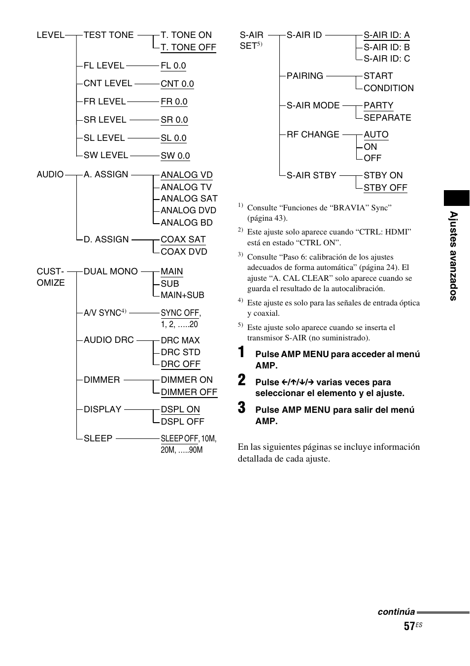 Sony HT-IS100 User Manual | Page 137 / 168