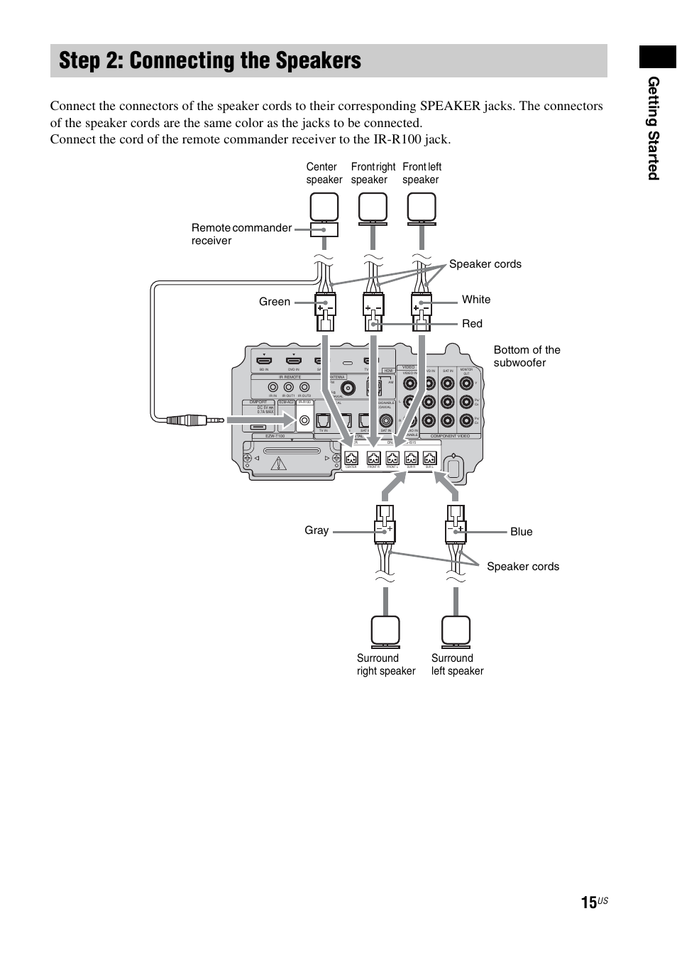 Step 2: connecting the speakers, Getting star ted | Sony HT-IS100 User Manual | Page 15 / 168