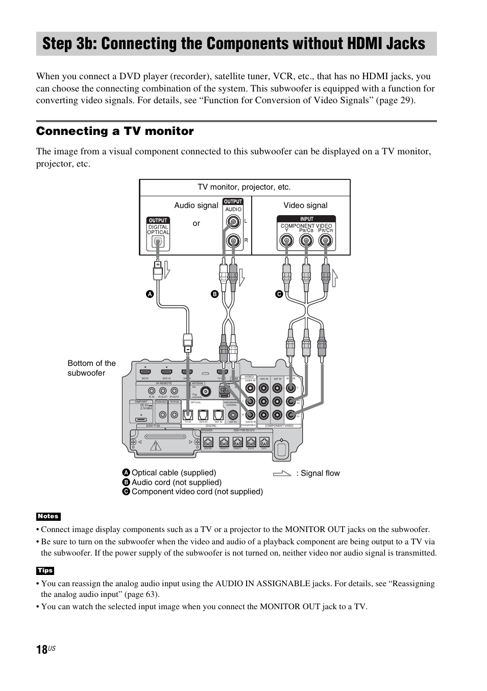 Step 3b: connecting the components, Without hdmi jacks, Connecting a tv monitor | Sony HT-IS100 User Manual | Page 18 / 168