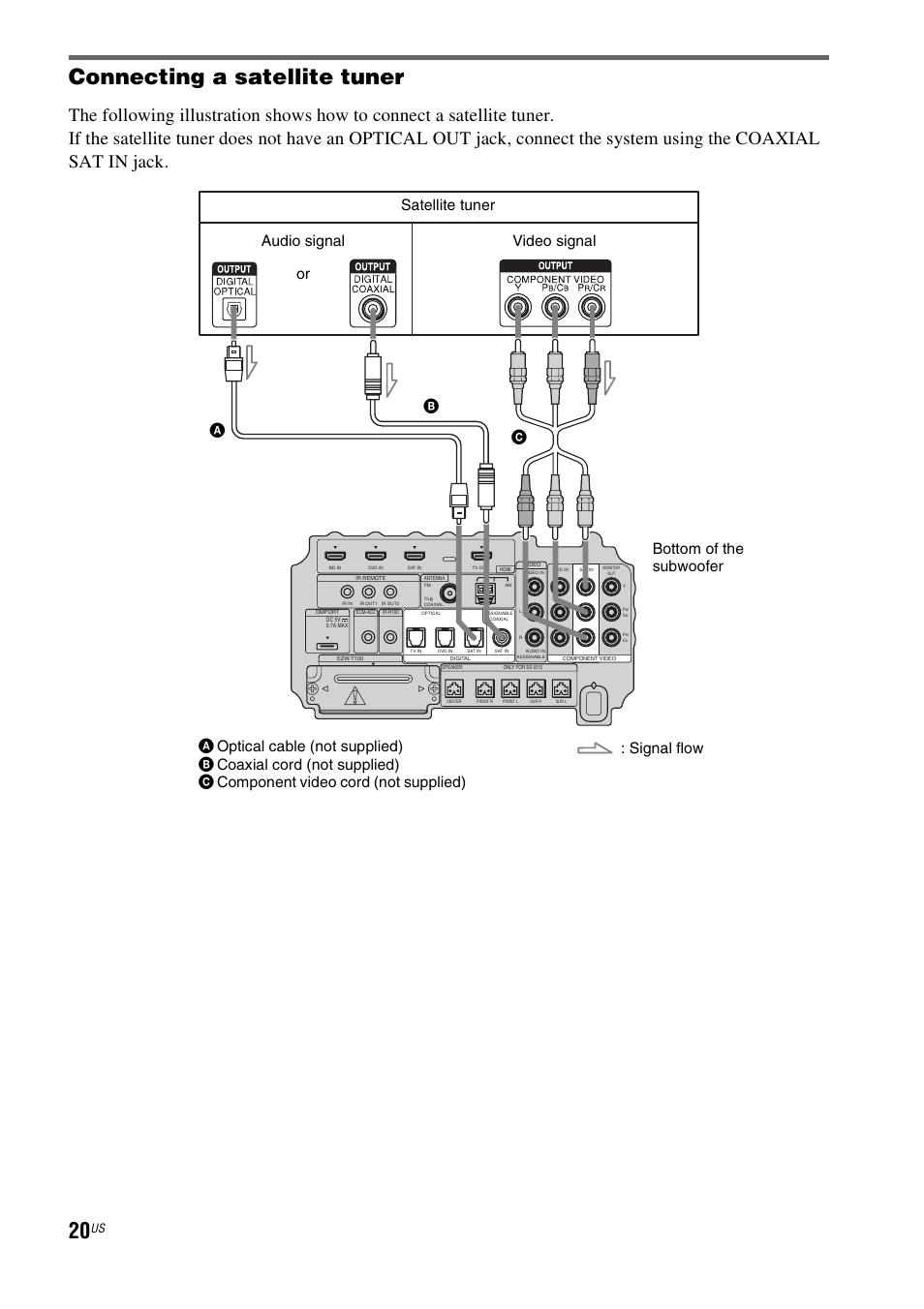 Connecting a satellite tuner | Sony HT-IS100 User Manual | Page 20 / 168