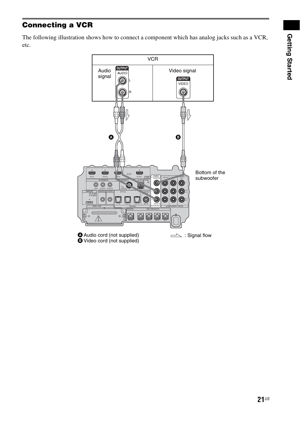 Connecting a vcr, Getting star ted | Sony HT-IS100 User Manual | Page 21 / 168