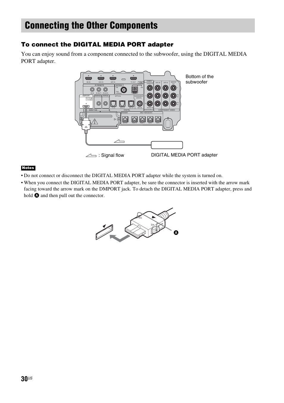 Connecting the other components, And then pull out the connector | Sony HT-IS100 User Manual | Page 30 / 168