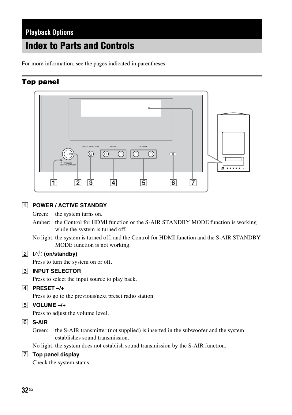 Playback options, Index to parts and controls, Top panel | Sony HT-IS100 User Manual | Page 32 / 168