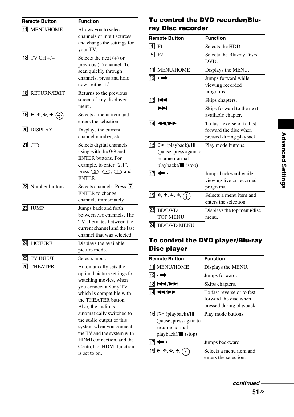 Sony HT-IS100 User Manual | Page 51 / 168