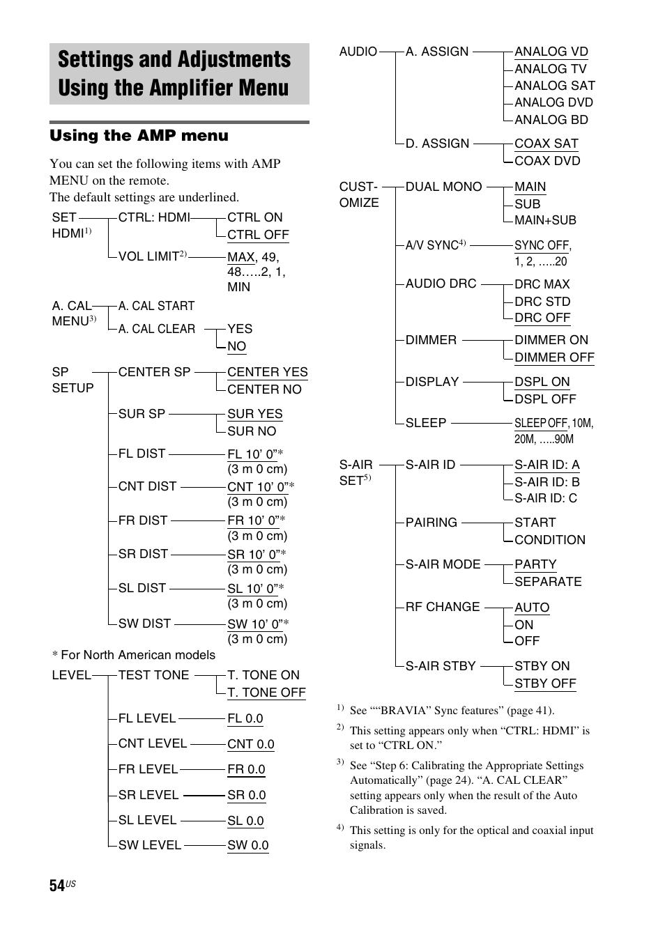 Settings and adjustments using the amplifier menu, Settings and adjustments using the, Amplifier menu | Using the amp menu | Sony HT-IS100 User Manual | Page 54 / 168