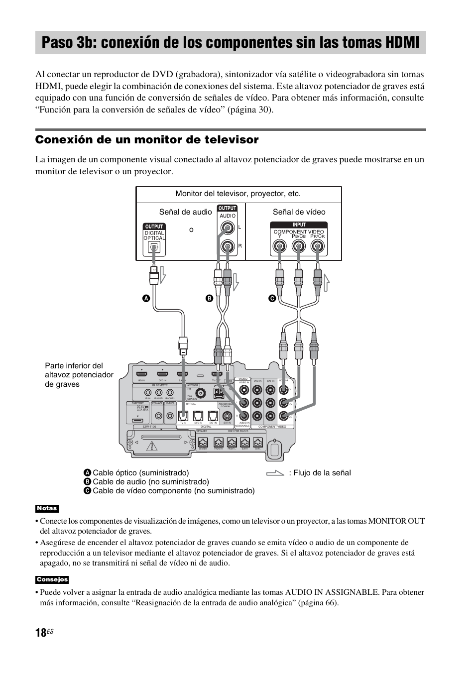 Paso 3b: conexión de los componentes sin, Las tomas hdmi, Conexión de un monitor de televisor | Notas consejos | Sony HT-IS100 User Manual | Page 98 / 168