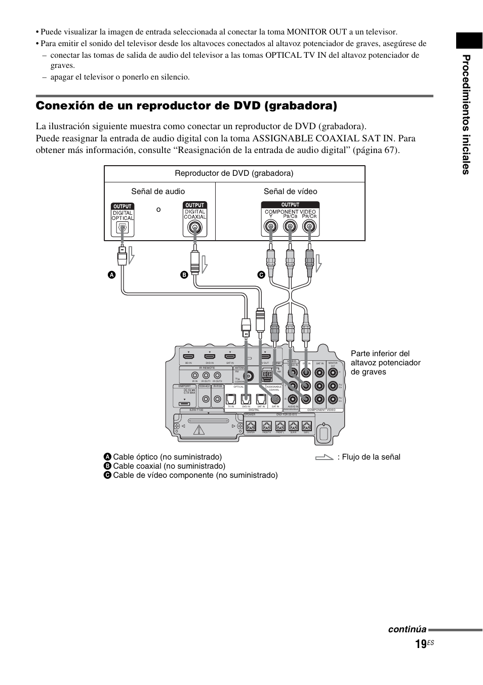 Conexión de un reproductor de dvd (grabadora), Pr oc edi m ien tos inic iale s, Continúa | Sony HT-IS100 User Manual | Page 99 / 168