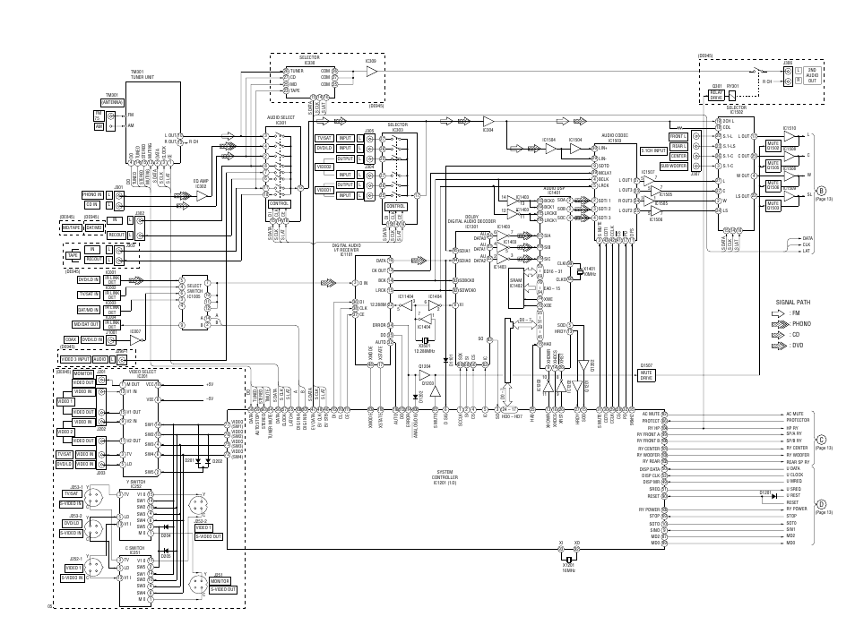 Diagrams | Sony STR-DE845 User Manual | Page 11 / 78