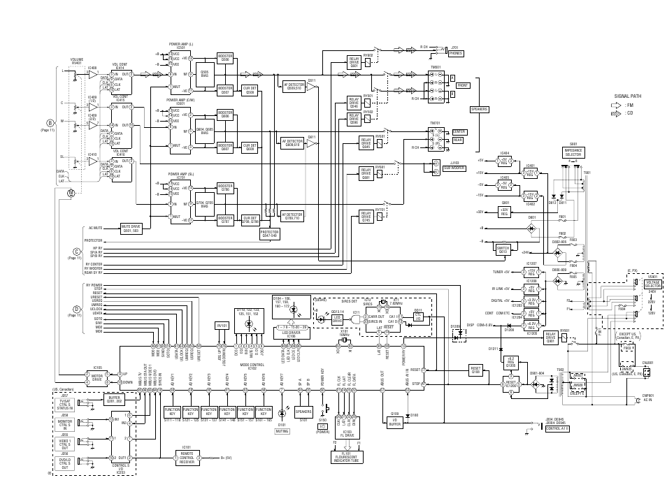 Sony STR-DE845 User Manual | Page 13 / 78