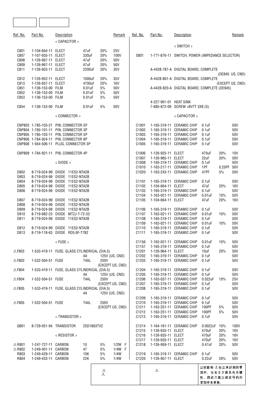 Digital, Dc (2) digital | Sony STR-DE845 User Manual | Page 62 / 78