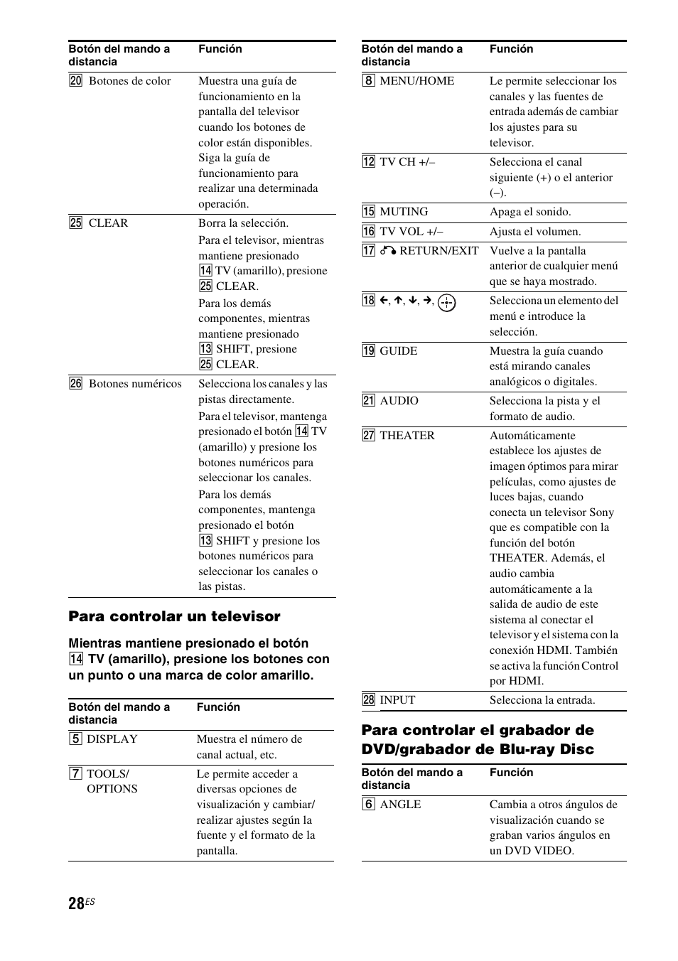 Para controlar un televisor | Sony HT-CT150 User Manual | Page 108 / 124