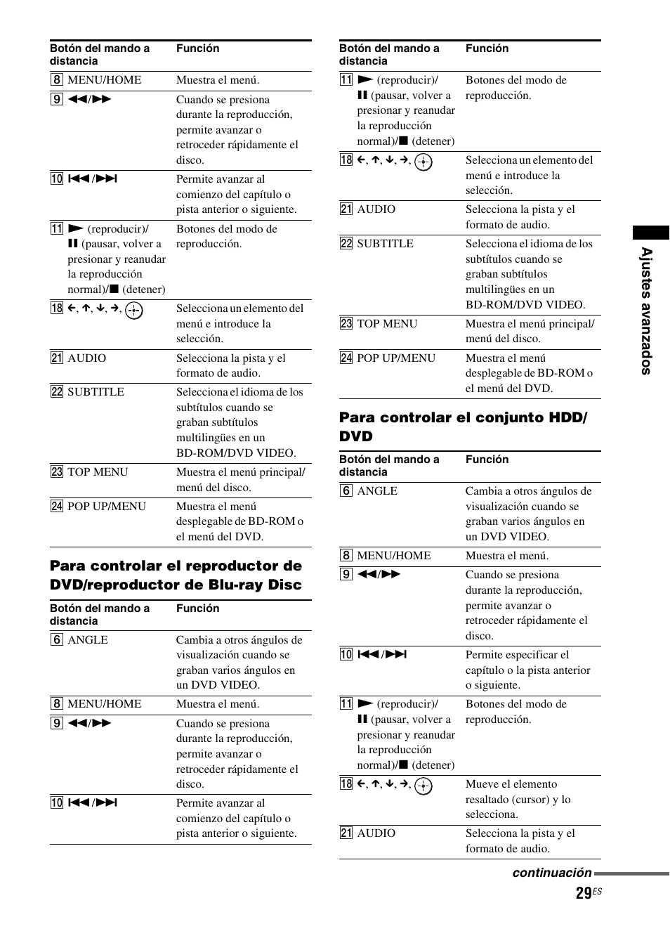 Sony HT-CT150 User Manual | Page 109 / 124