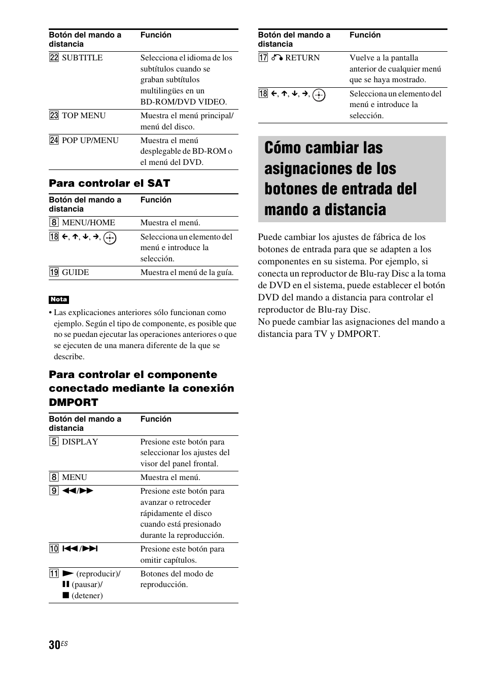 Cómo cambiar las asignaciones de los, Botones de entrada del mando a distancia, Para controlar el sat | Sony HT-CT150 User Manual | Page 110 / 124