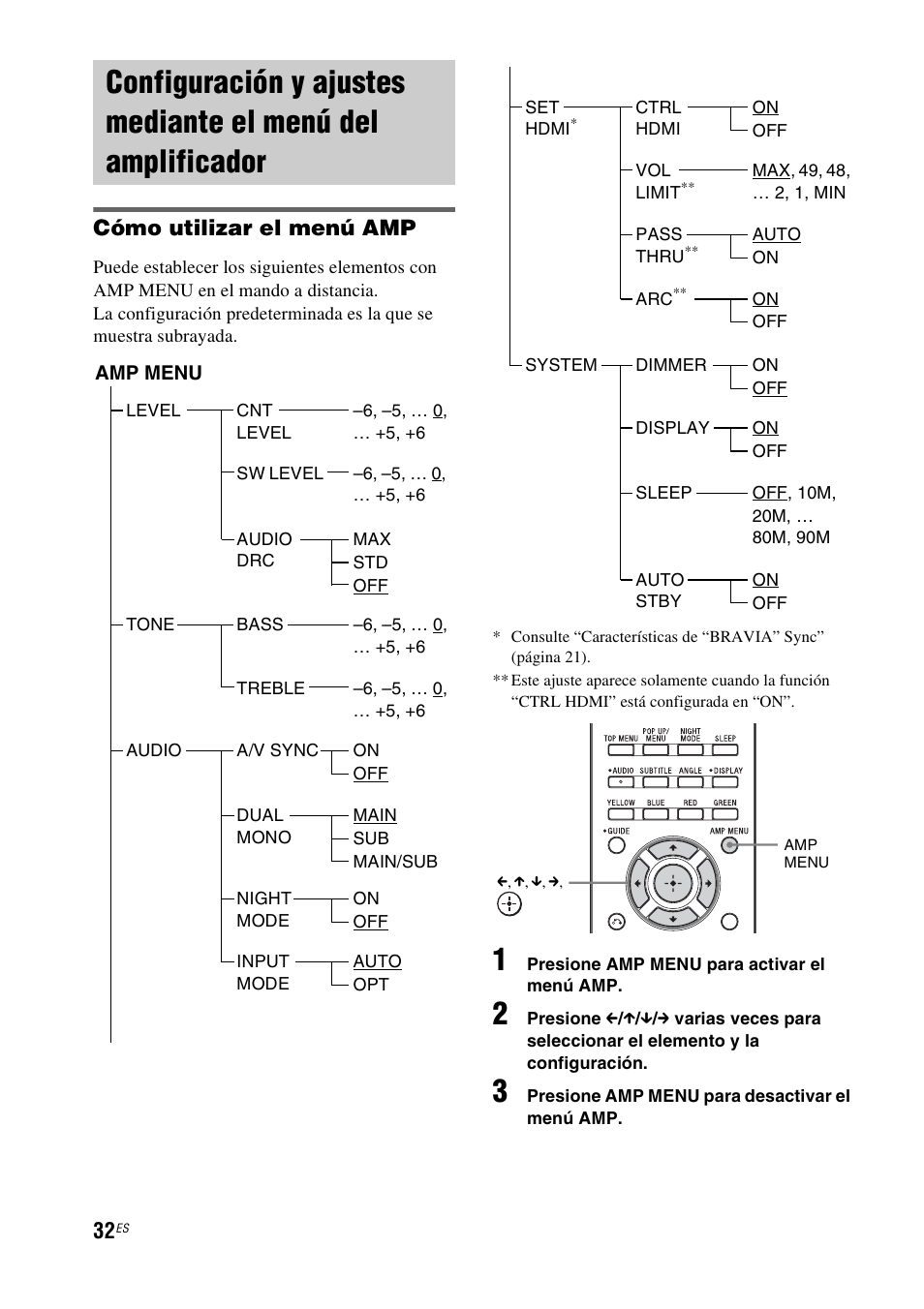 Configuración y ajustes mediante el menú, Del amplificador, Cómo utilizar el menú amp | Sony HT-CT150 User Manual | Page 112 / 124