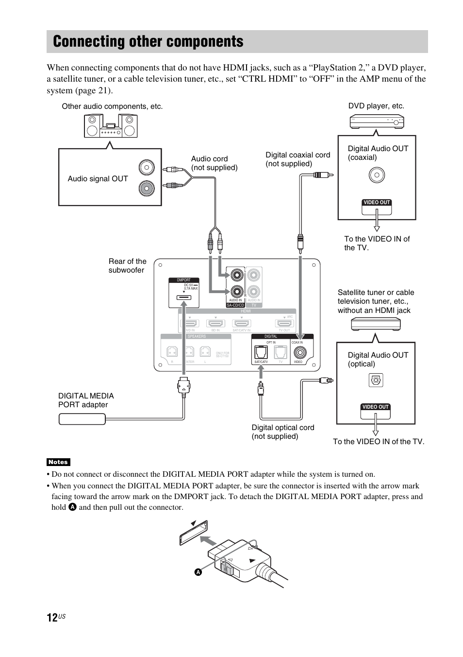 Connecting other components | Sony HT-CT150 User Manual | Page 12 / 124