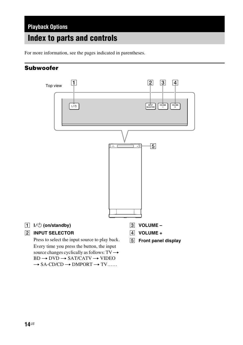 Playback options, Index to parts and controls, Subwoofer | Sony HT-CT150 User Manual | Page 14 / 124